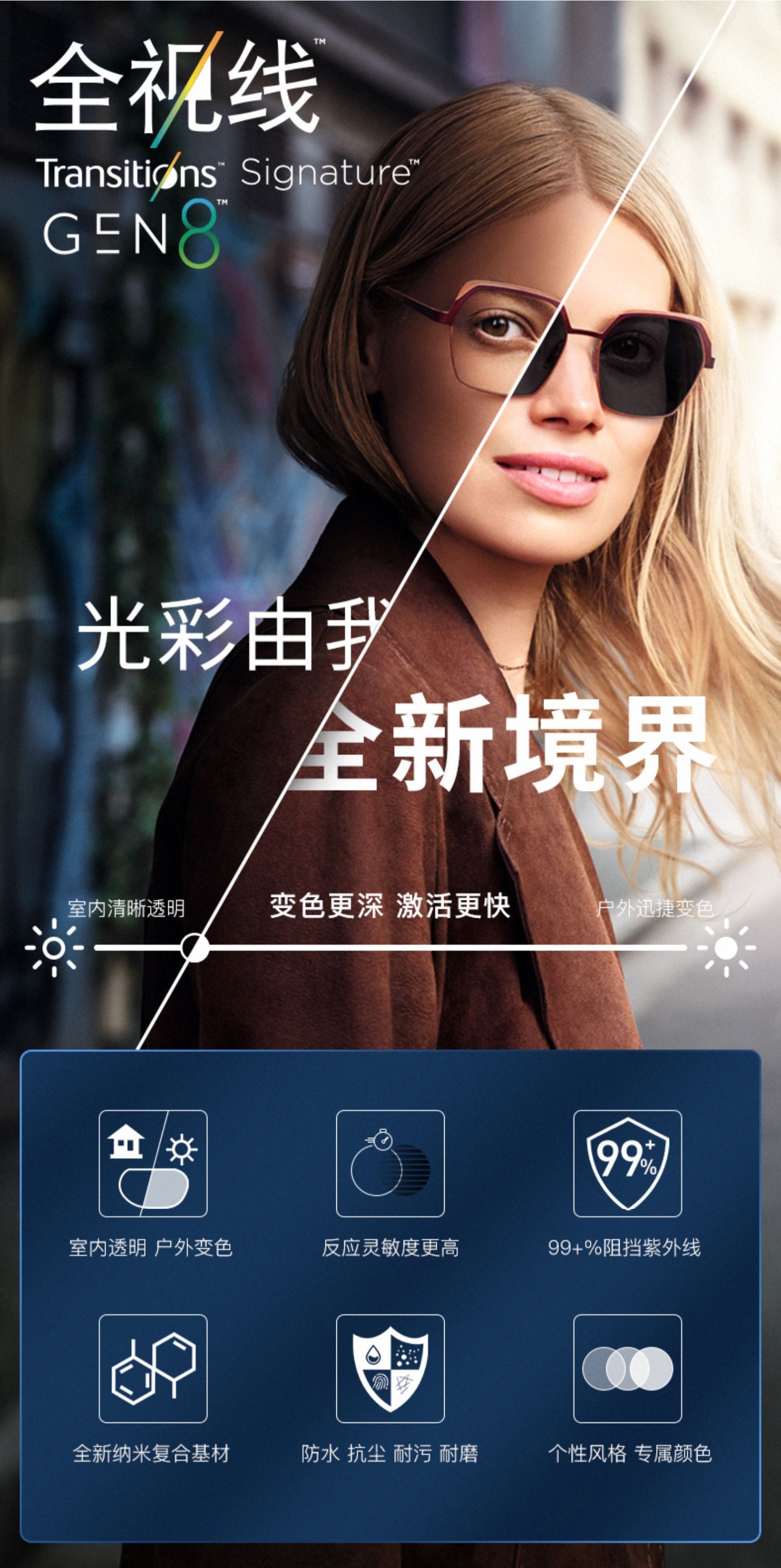 商品描述类型全视线八代变色材质树脂颜色1.50x6茶/灰,1.