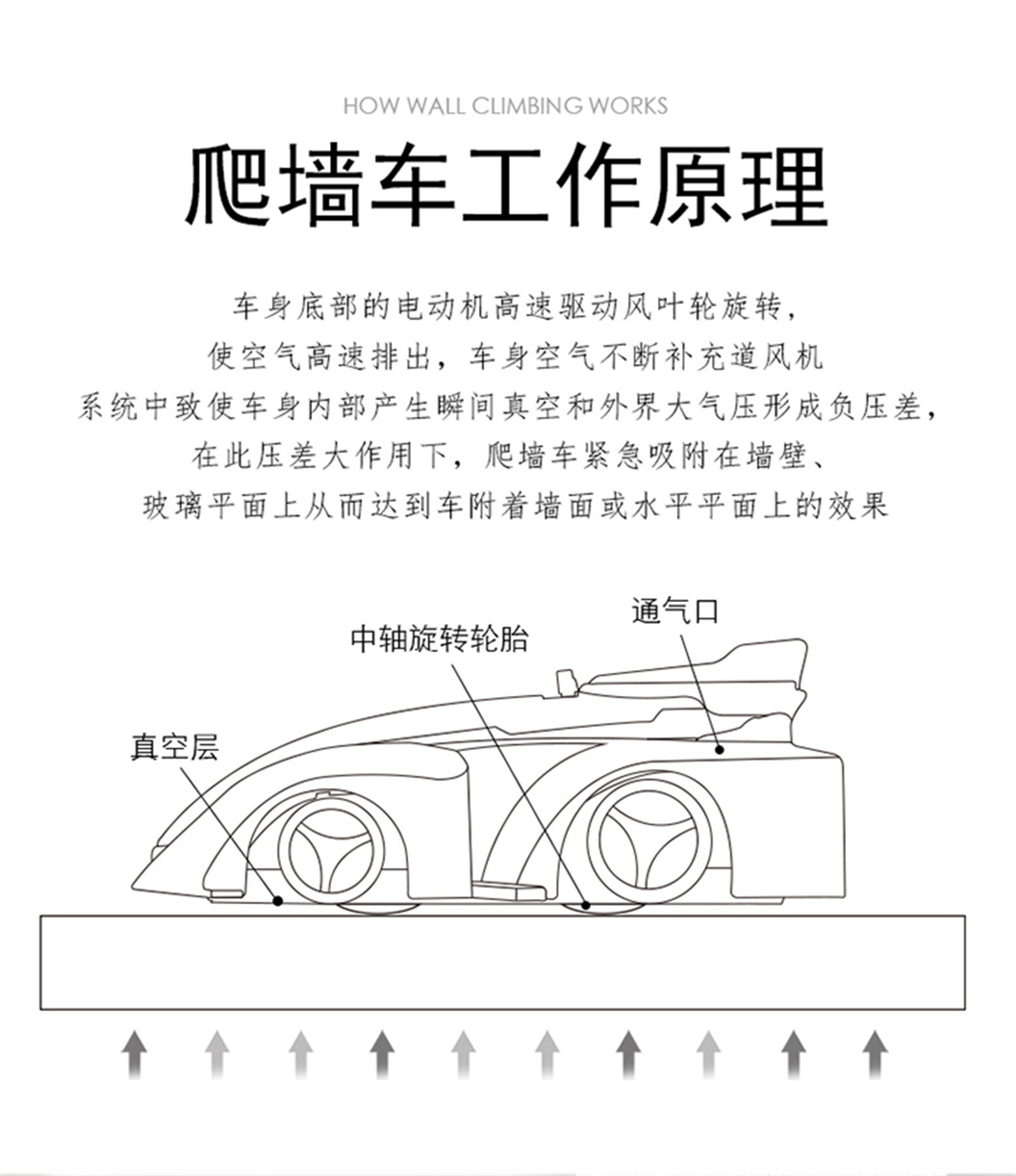 儿童特技爬墙车360°红外遥控上墙新奇玩具wall climbing car跨境