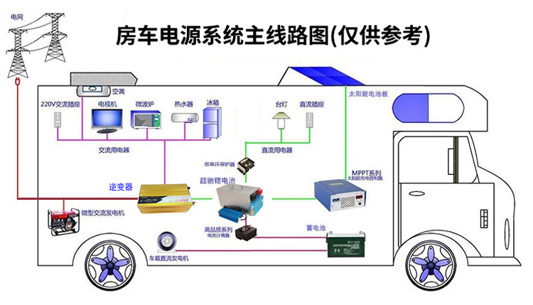 大容量磷酸铁锂电池组12v200ah户外房车移动备用电源车载副电池