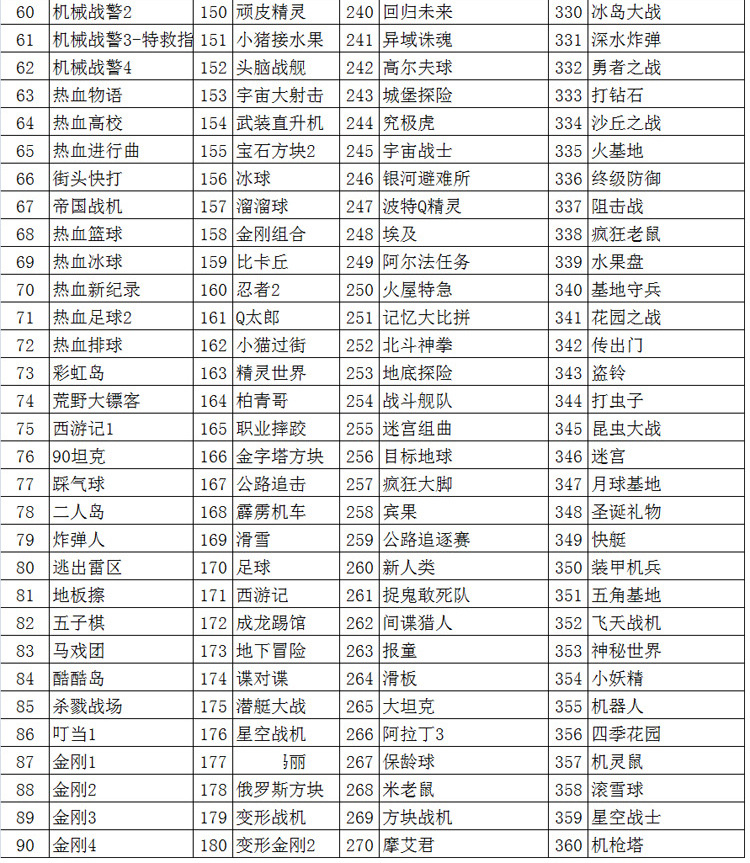 小霸王源头工厂红白游戏机fc经典怀旧游戏卡黄卡