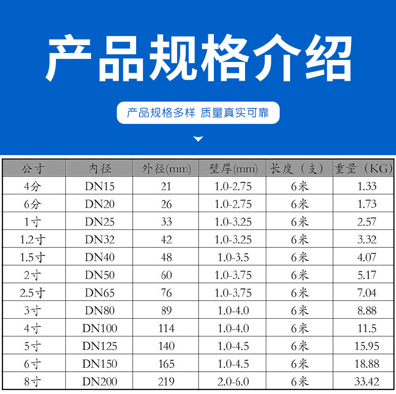 四川成都厂家批发dn50衬塑钢管 235饮用水用友发钢塑复合管_商城_成都
