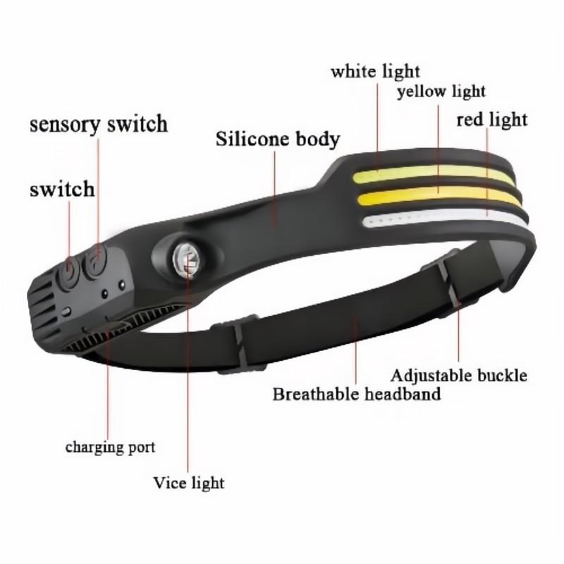 Led Mini Multi-Function Strong Light Induction Headlight Cob Outdoor Adventure Fishing Portable Floodlight Worklight Flashlight