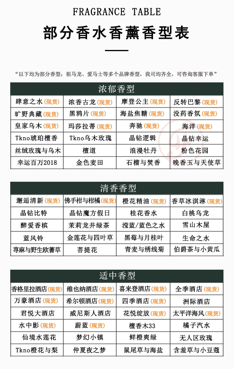 部分香水香薰香型表(详情页).jpg