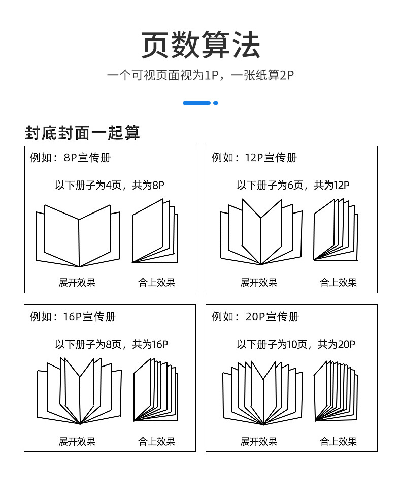 a4精装书封面尺寸图解图片