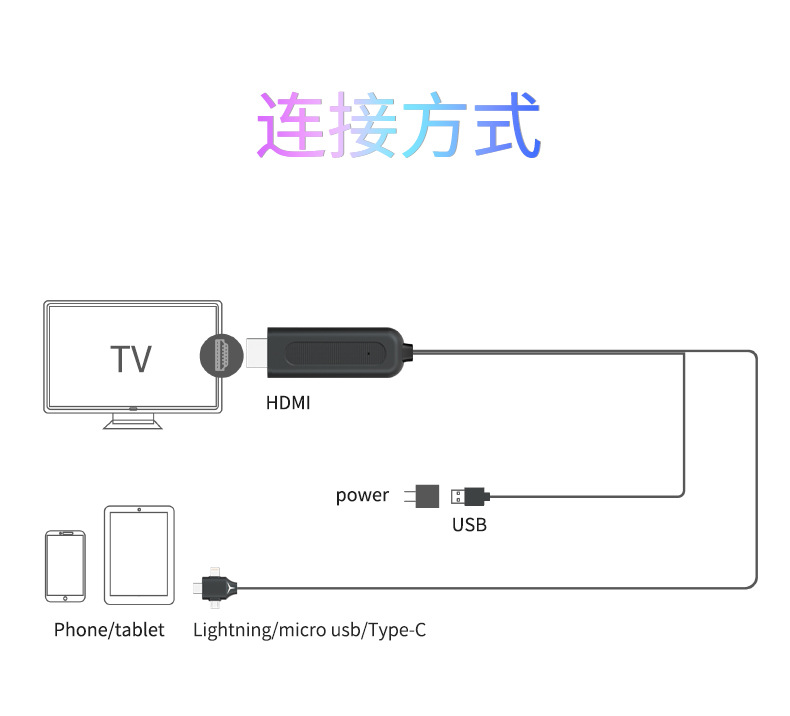 适用安卓type-c手机转hdmi高清线三合一电视投影仪同屏线投屏