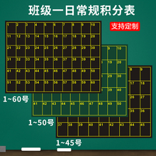 班级管理学生座位学号个人积分表一日常规竞赛评分栏磁性黑板贴粉