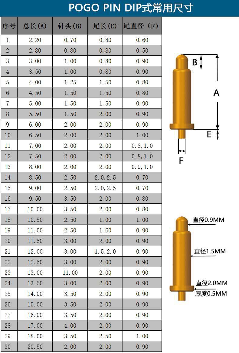 源头厂家直供弹簧测试探针充电顶针电流针弹簧针连接器 大电流探