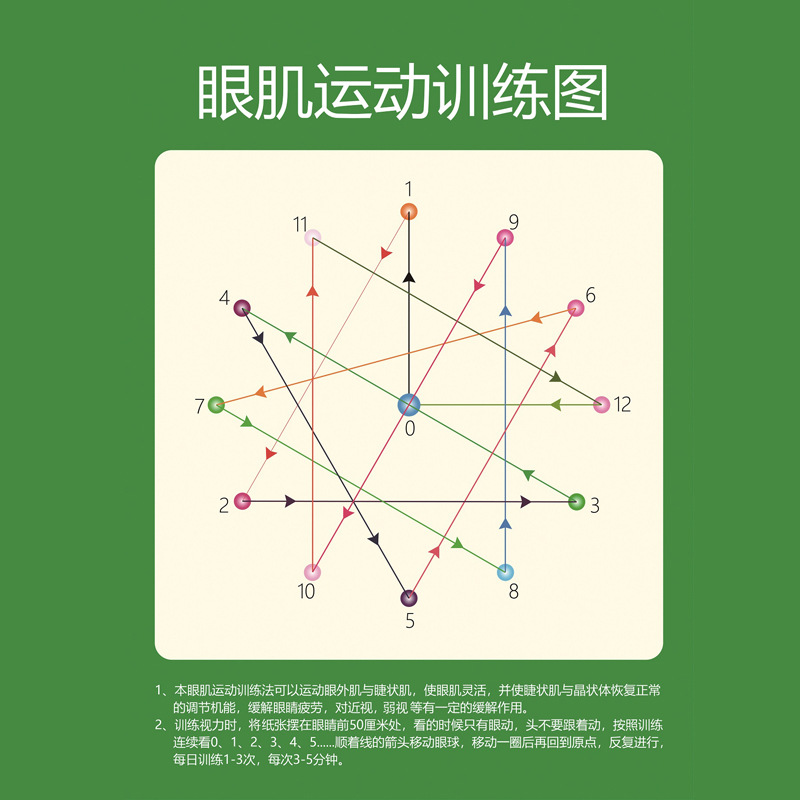 远视图视力矫正保护视力贴纸墙贴眼肌运动训练图眼保健操预近视