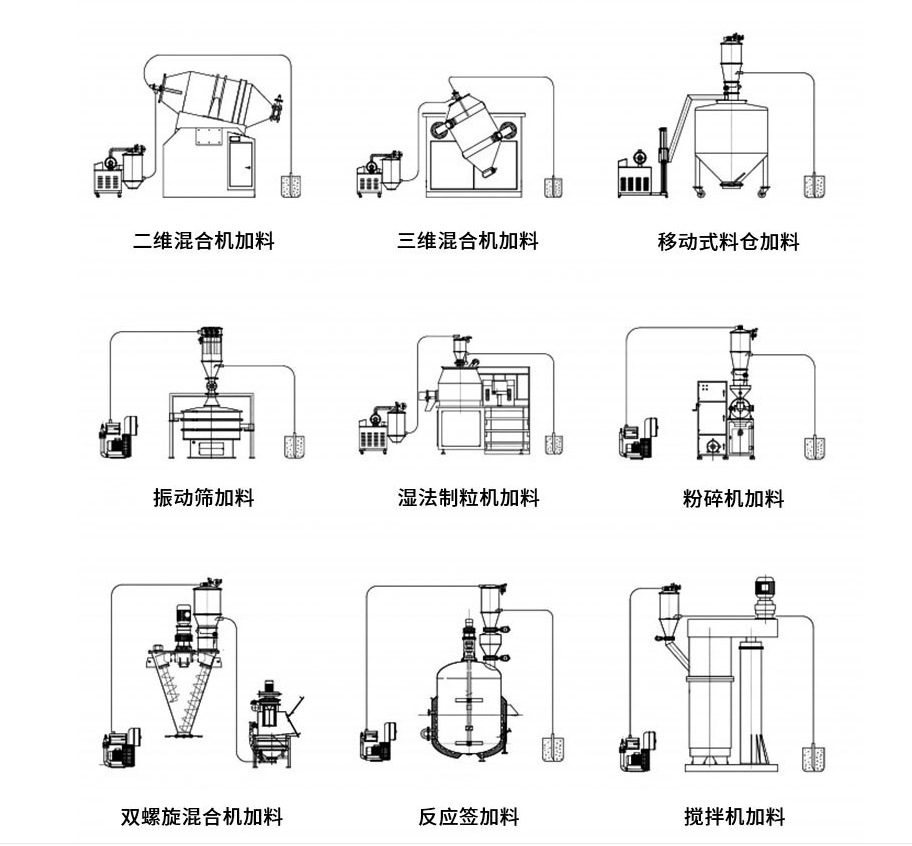 生产销售粉末真空上料机 振动筛真空输送机 价格优惠