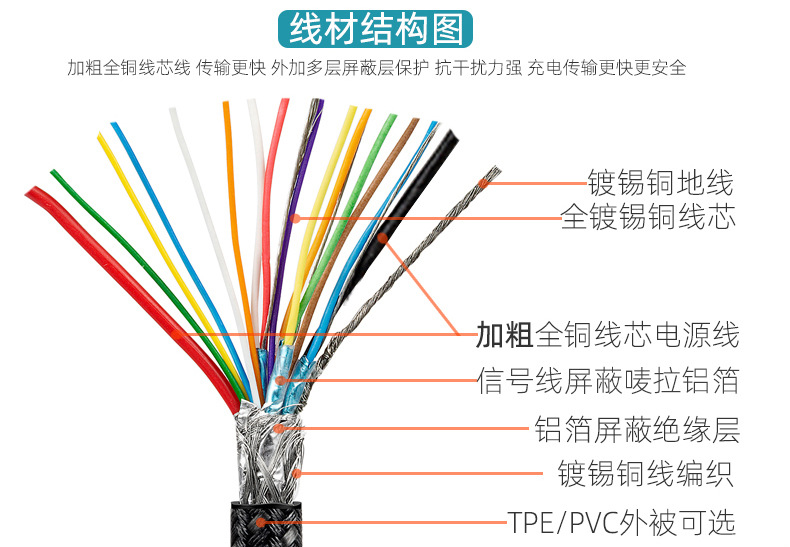 type-c公对公数据线 usb3.2gen20g全功能4k视频线emarker双公头线