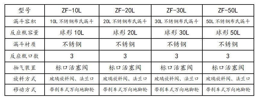 真空抽滤器 不锈钢布氏漏斗抽滤装置负压真空zf-10l 20l 30l 50l