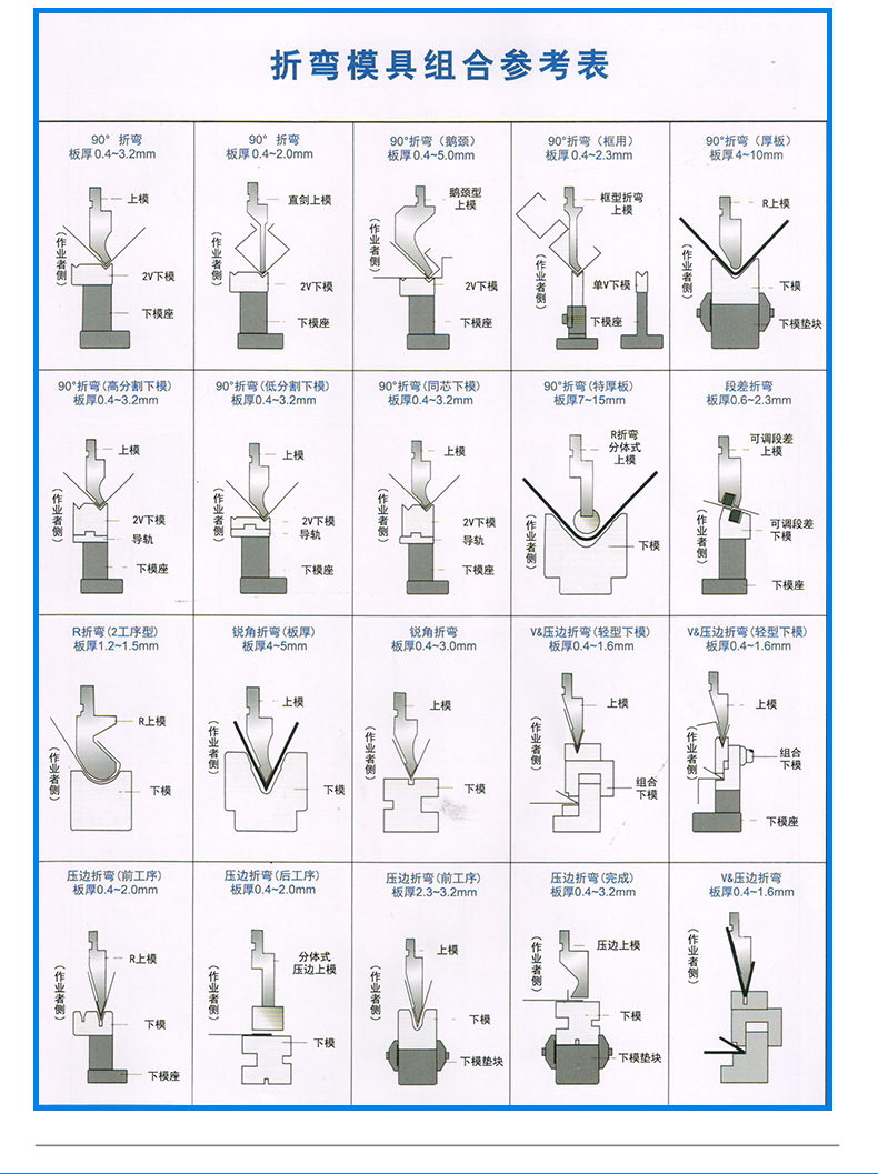 折弯机单平口尖刀模 标准折弯机模具