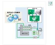 日本研磨用YTZ陶瓷球研磨设备行星回转球磨机振动杯磨冷冻研磨机