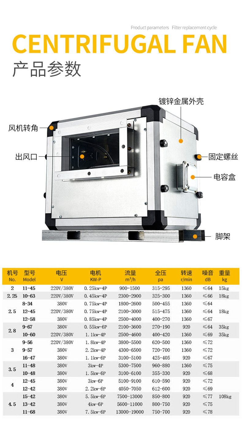 上海秦浪sdkt外转子柜式风机厨房空调抽送风风柜离心风机220v