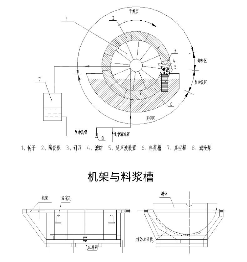 盘式真空过滤机原理图图片