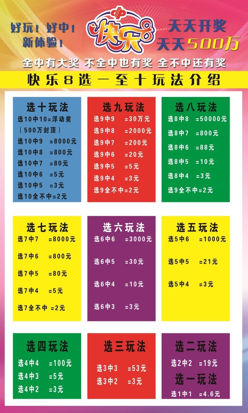 六合彩官网 - 实时开奖、精准预测、专业分析福彩3D五大选号技巧助你轻松中奖