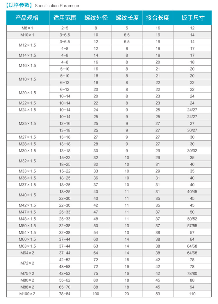 不锈钢电缆接头防水接头 金属防水接头 格兰头 304材料 螺纹可调