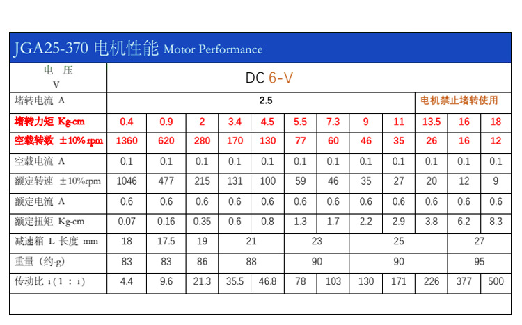 25-370直流减速电机微型有刷正反转电动机12v24v调速迷你低速马达