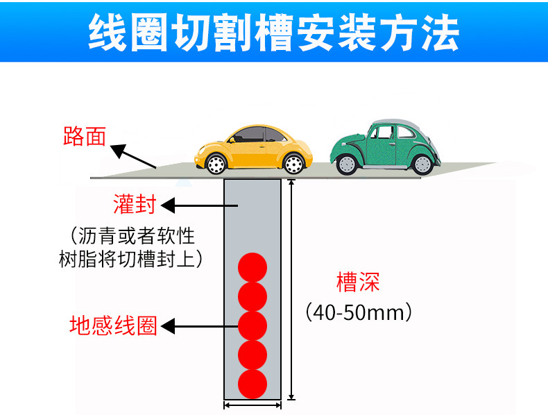 车辆检测器工业级单双路地感器单路防砸线圈车检器道闸感应控制器