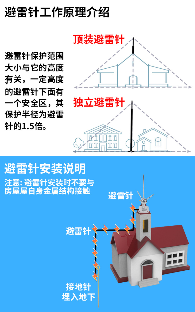 绝缘防雨避雷针铜质家用屋顶室外工程不锈钢接闪器防雷接地装置