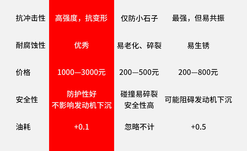Suitable for Ideal L9 Battery Engine Lower Guard Plate Original Modified Wiring Harness Guard Plate Motor Chassis Guard Plate