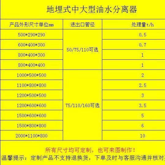 油水分离器型号对照表图片