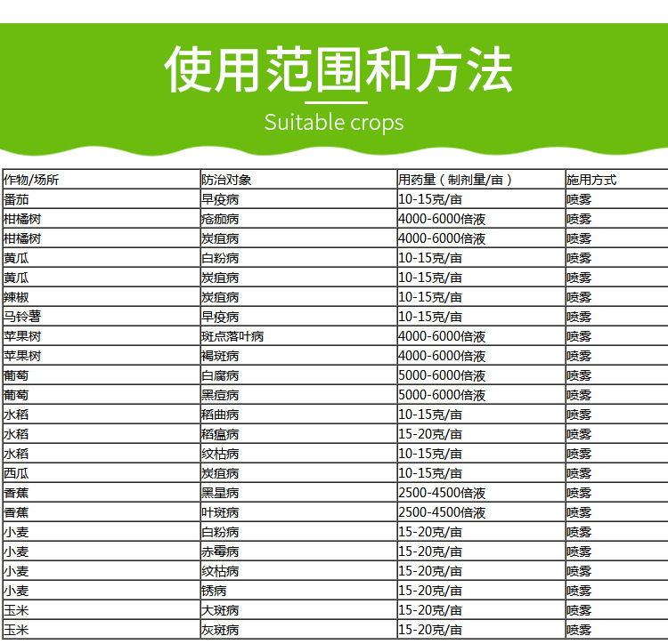 德国拜耳 拿敌稳 肟菌酯 戊唑醇 白粉病 稻瘟病 5克