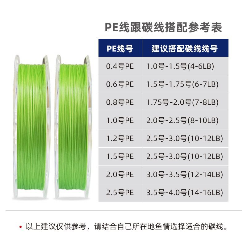 21款河流pe线8编 路亚远投 原丝更细更顺滑锚鱼打黑-阿里巴巴