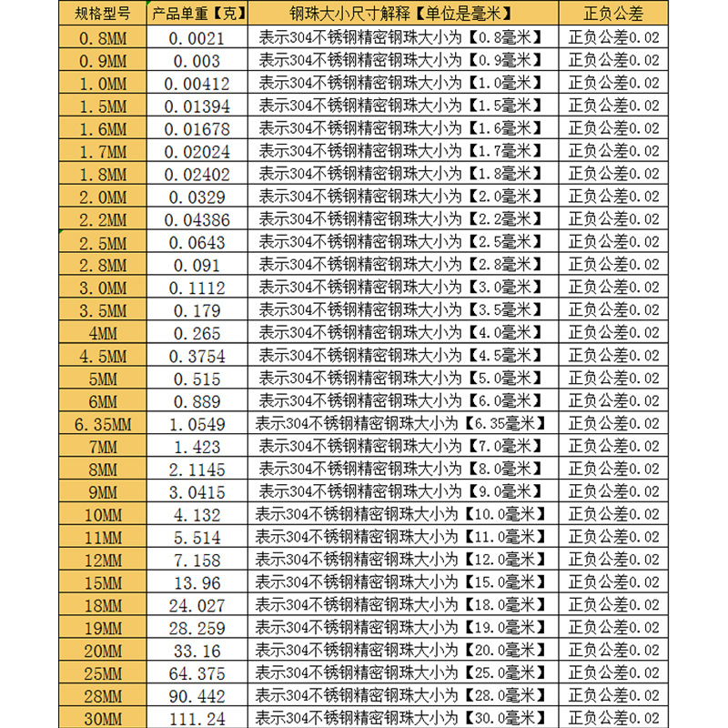 304不锈钢精密轴承钢珠实心小钢球滚珠粒圆波珠刚珠m0.8m9m7-30mm