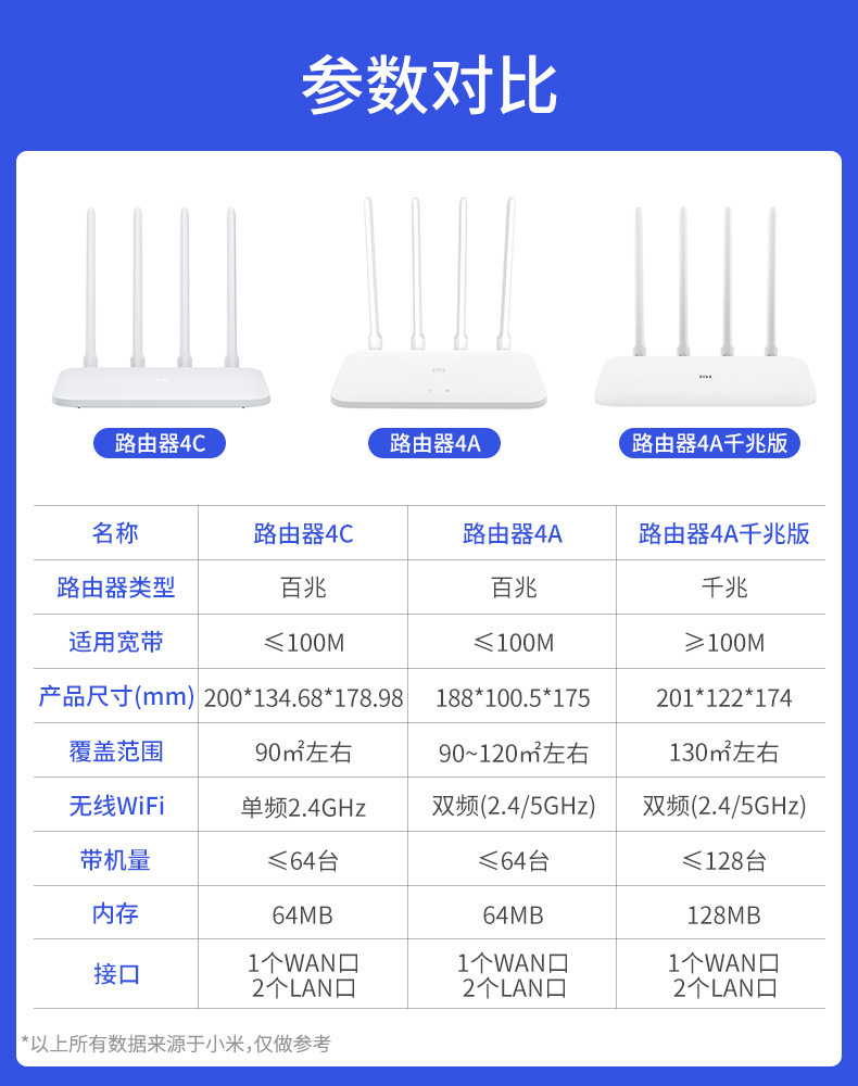 适用小米路由器4c无线wifi放大器四向天线家用穿墙高速wifi路由器