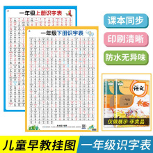 小学生知识点儿童学习挂图数学汉字拼音识字贴图幼儿园中大班墙贴