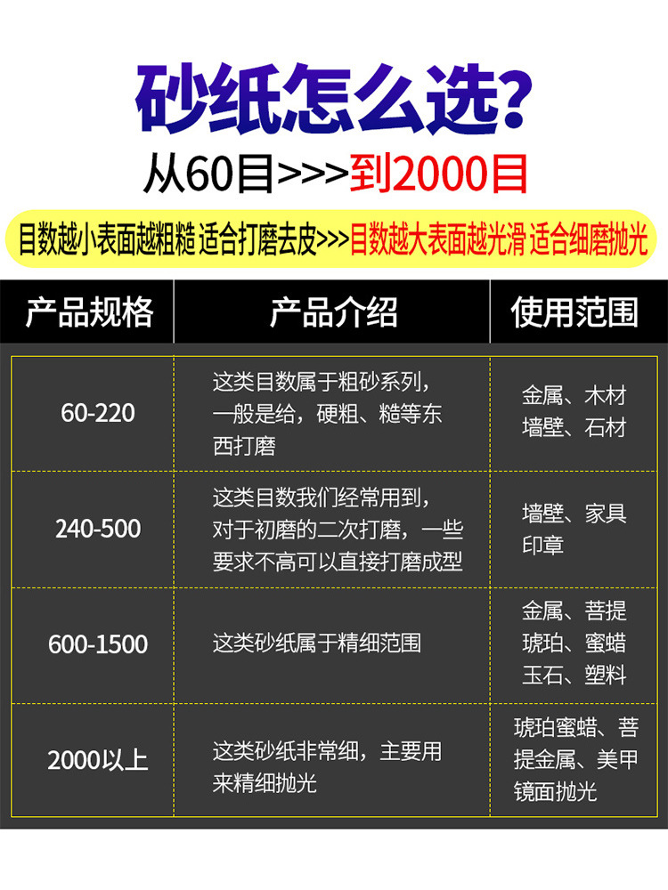 砂纸木工沙纸水磨干磨细砂纸目墙面打磨抛光砂布砂皮粗砂布片批发