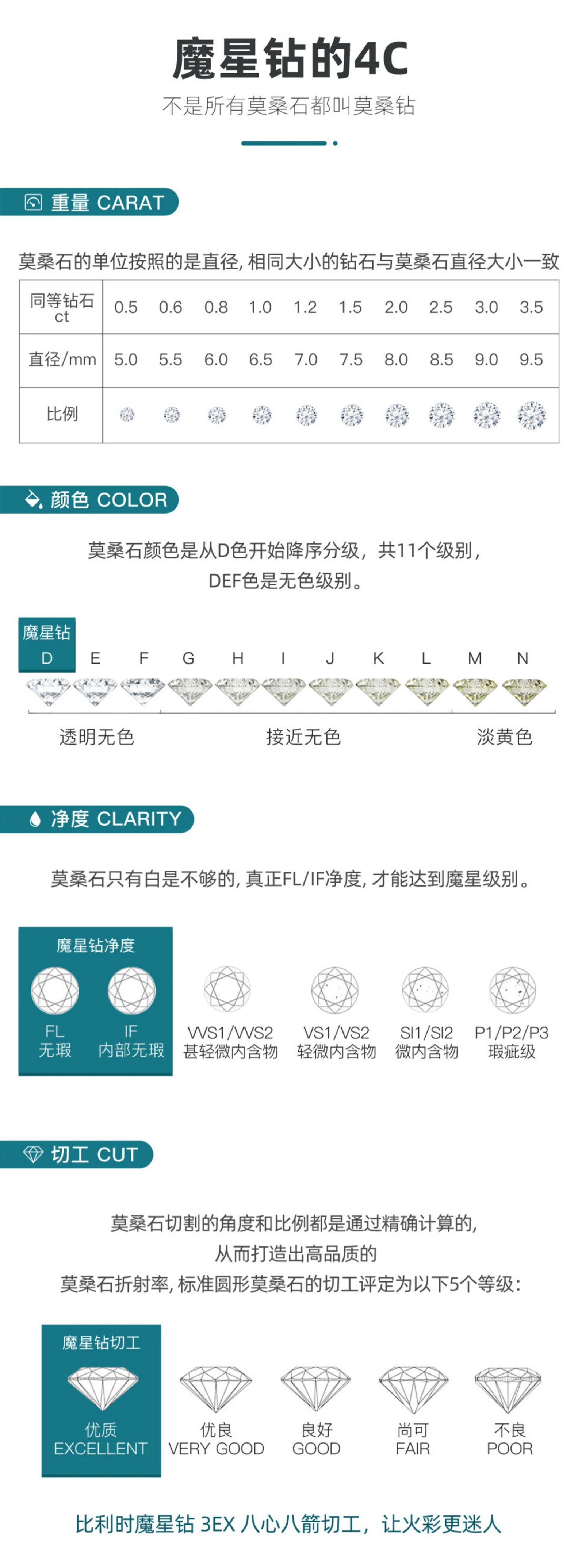 尺码开口可调节颜色1克拉魔星钻戒指 高档灯盒包装 gra证书 国检证书