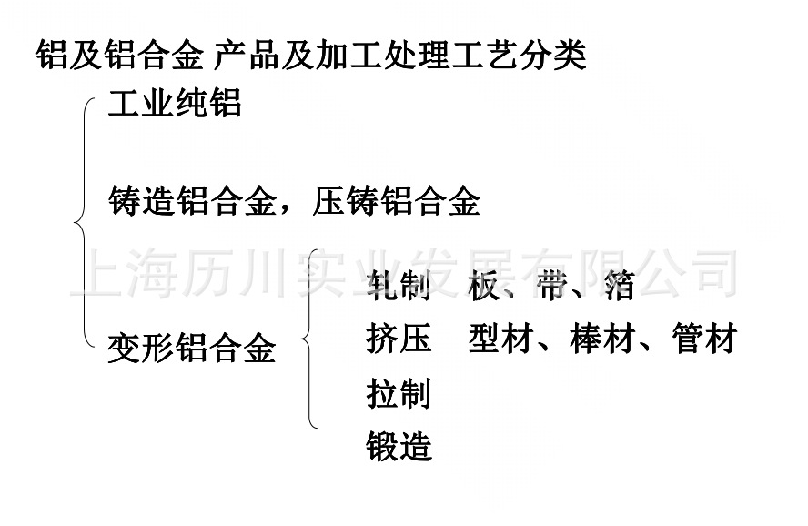 5059铝板 合金铝板 各规格定做 加工 配送到厂