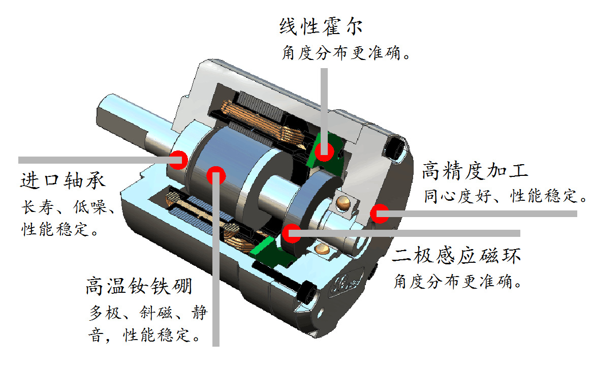 厂家直供 伺服电机12v24v66mm直流无刷电机马达织袜电机zwn-hq43f