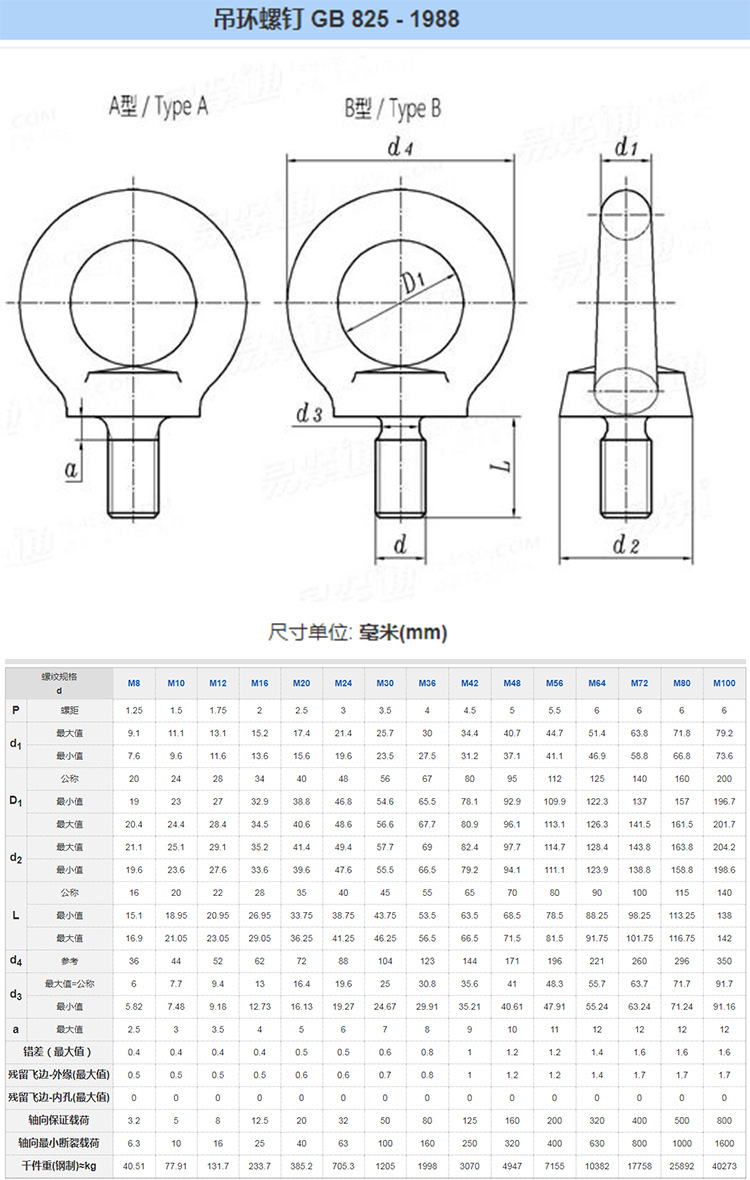 m6-m64吊环螺丝 电机横杠起重环型吊环螺栓 碳钢铸造镀锌
