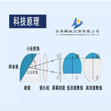 手持式冰点仪  防冻液的冰点仪    冰点仪