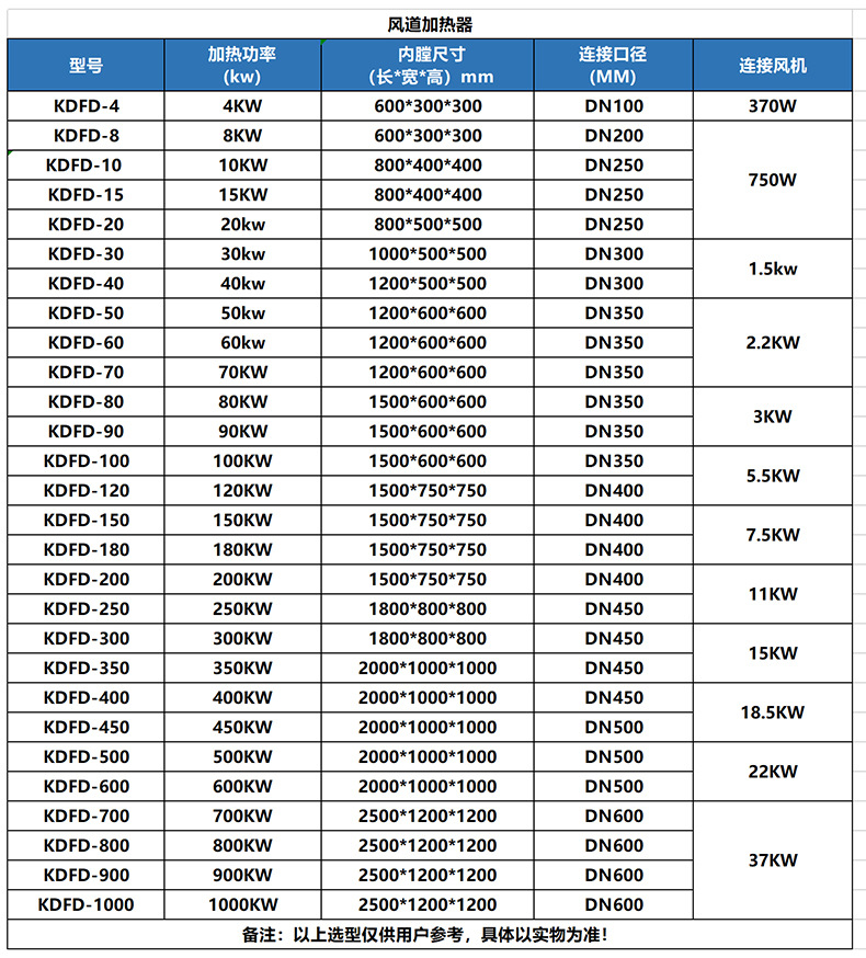 新疆烘棉花工业高温加热器风道压缩空气电热炉辅助电加热生产厂家