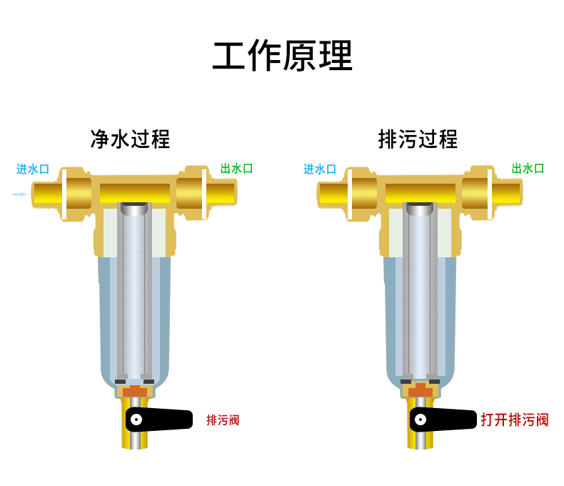 全铜前置过滤器反冲洗家用全屋大流量除水垢自动来水主管道净水机