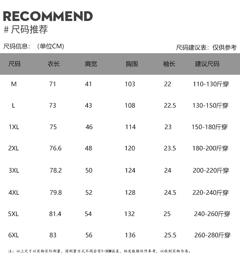 北美,东北亚,中东主要下游平台ebay,亚马逊,wish,速卖通,lazada尺码m