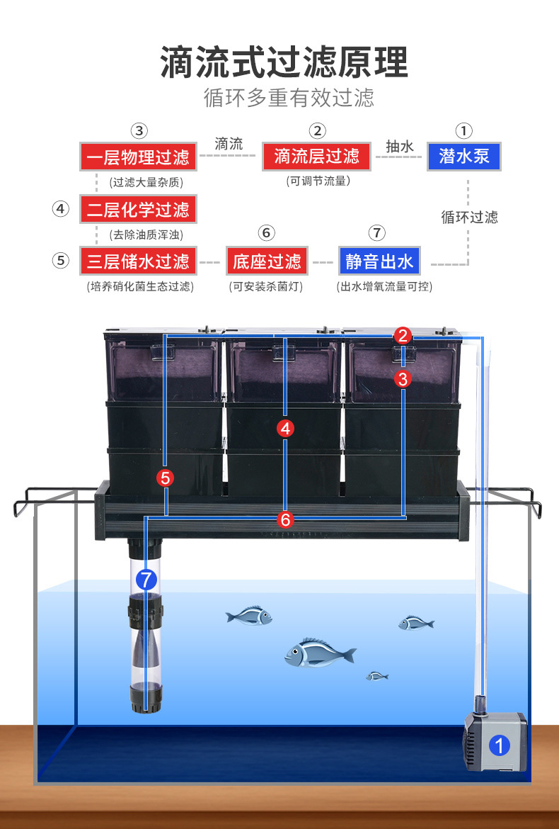 atman创星滴流盒过滤槽过滤盒小鱼缸乌龟过滤器上滤盒底滤培菌仓