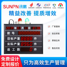 SUNPN讯鹏产能管控产量统计电子看板LED计数器显示屏MES管理系统