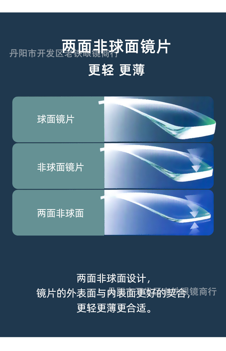 凯米双非镜片 1.60 1.67u2膜层更加科学的曲率设计!适合高度数