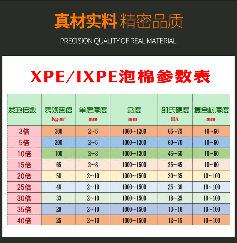 xpe复合铝箔保温隔热材料pe隔热泡棉镀铝膜卷材 xpe泡棉隔热片材