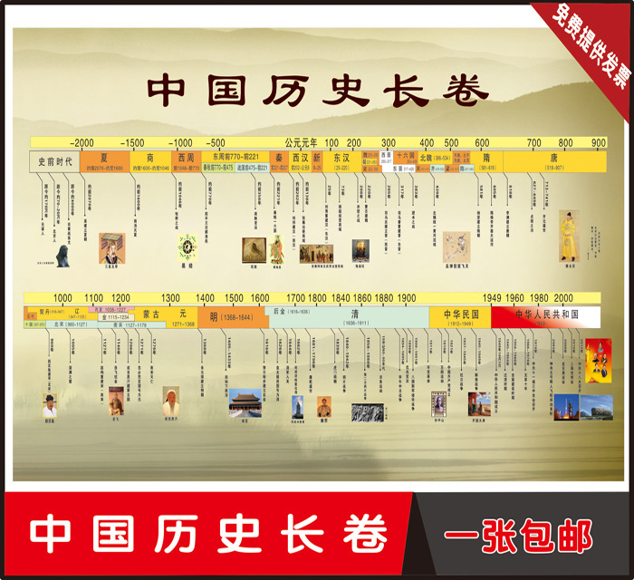 历史墙贴王芳时间轴墙贴高中历史大事年表墙贴历史年代表墙贴