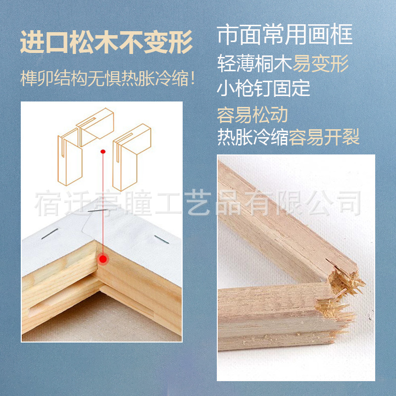 Canvas Frame for Art Students Only Canvas Frame Cotton Linen Acrylic Diy Beginner Practice Oil Painting Frame Wholesale