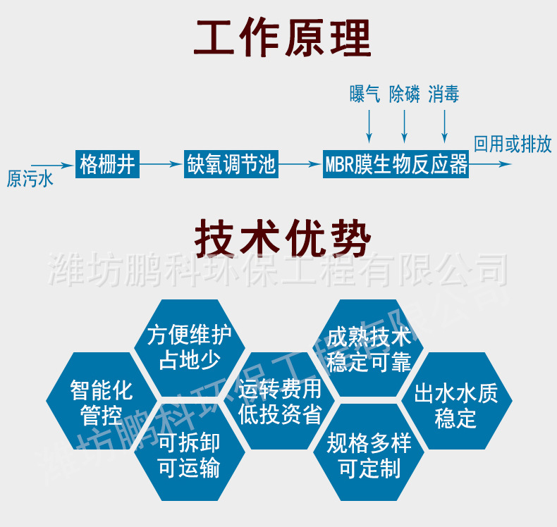 甘肃临夏mbr污水处理设备工作原理地埋式废水处理装置mbr膜工艺