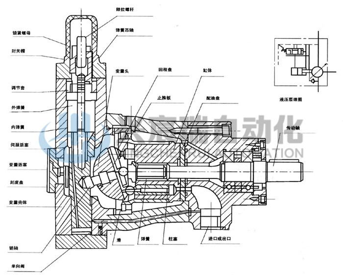 厂家供应32ycy14-1bf, 40ycy14-1bf 型轴向柱塞泵31.5mpa
