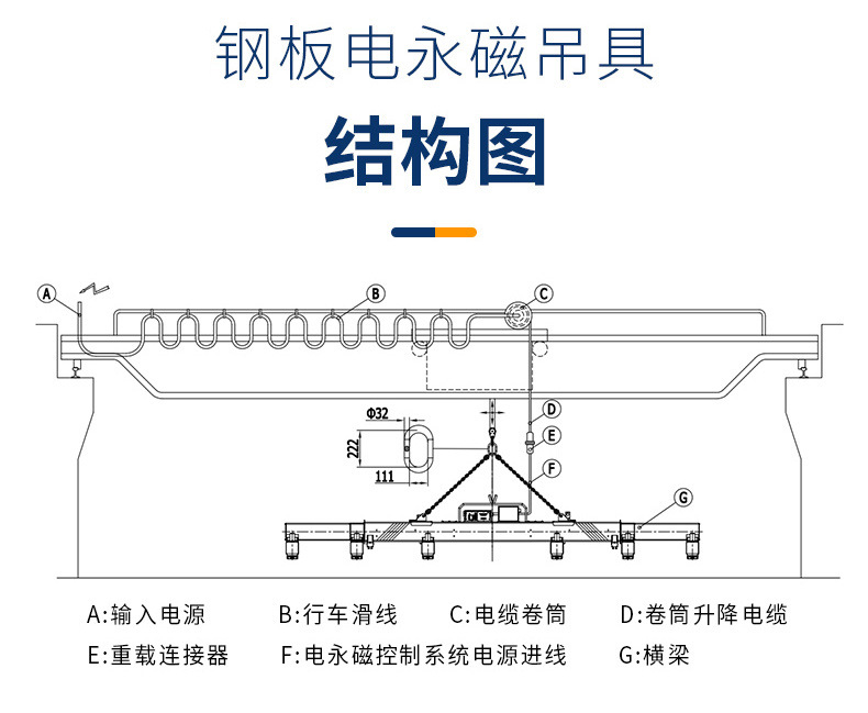 厂家定制钢板磁力吊 多张厚板永磁吸盘起重器钢板起重磁力吊