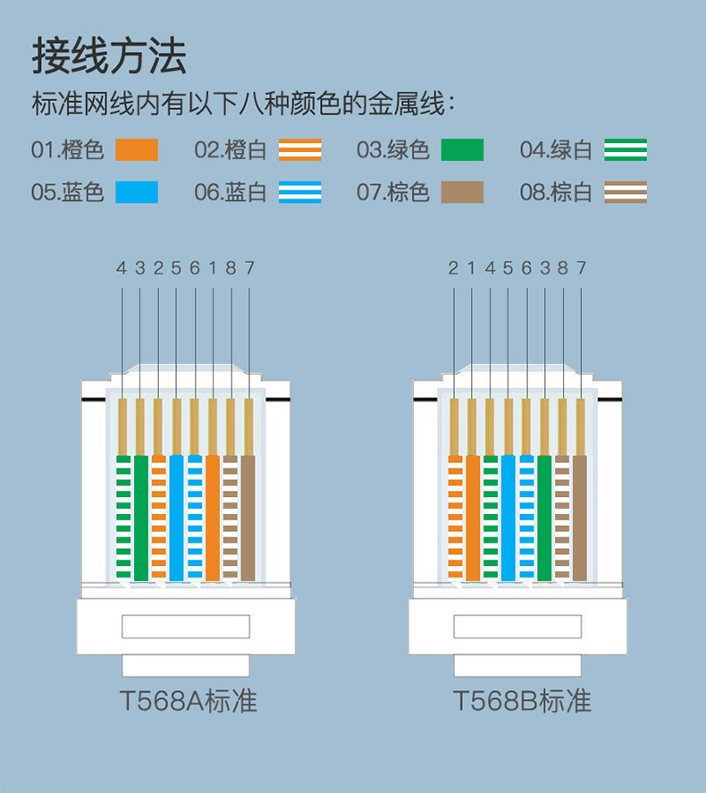 山泽网络钳超五类六类棘轮工程款网线钳水晶头压线钳接线工具套装
